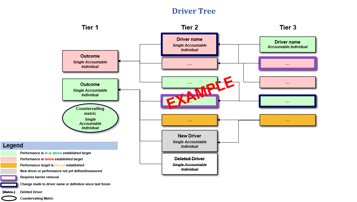 P2P Driver Tree Template